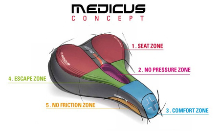 Siodło Wittkop Medicus Twin 3.0